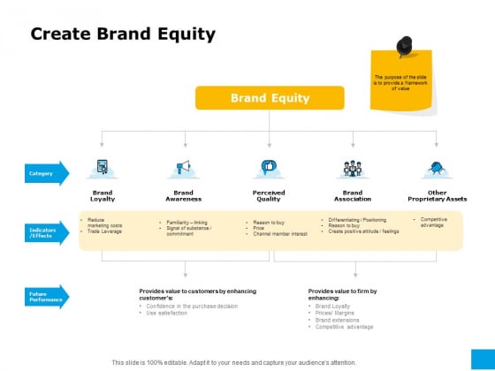 Effective Advertising And Sales Management Create Brand Equity Ppt PowerPoint Presentation Professional Show PDF Effective Advertising And Sales Management Create Brand Equity Ppt PowerPoint Presentation Professional Show PDF