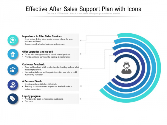 Effective After Sales Support Plan With Icons Ppt PowerPoint Presentation Gallery Graphic Images PDF