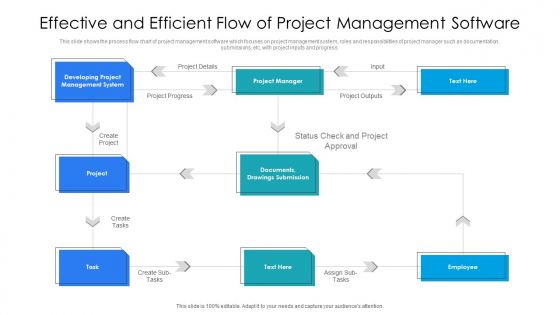 Effective And Efficient Flow Of Project Management Software Ppt PowerPoint Presentation Gallery Graphics Tutorials PDF Effective And Efficient Flow Of Project Management Software Ppt PowerPoint Presentation Gallery Graphics Tutorials PDF