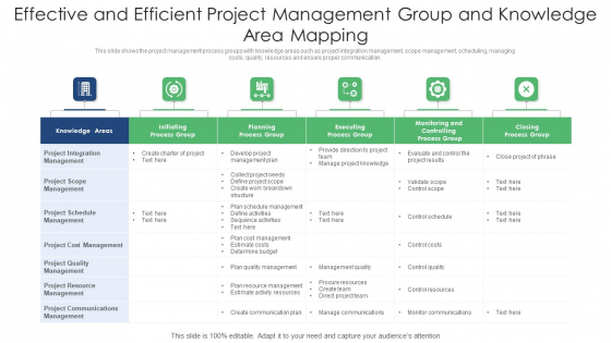 Effective And Efficient Project Management Group And Knowledge Area Mapping Ppt PowerPoint Presentation File Graphic Tips PDF