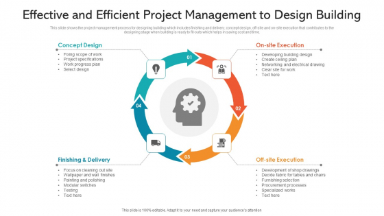 Effective And Efficient Project Management To Design Building Ppt PowerPoint Presentation Gallery Format PDF Effective And Efficient Project Management To Design Building Ppt PowerPoint Presentation Gallery Format PDF