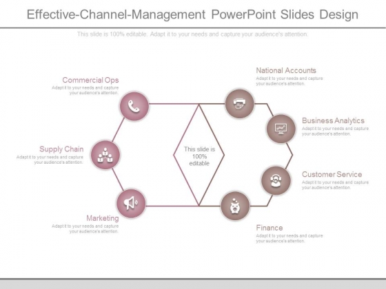 Effective Channel Management Powerpoint Slides Design Effective Channel Management Powerpoint Slides Design