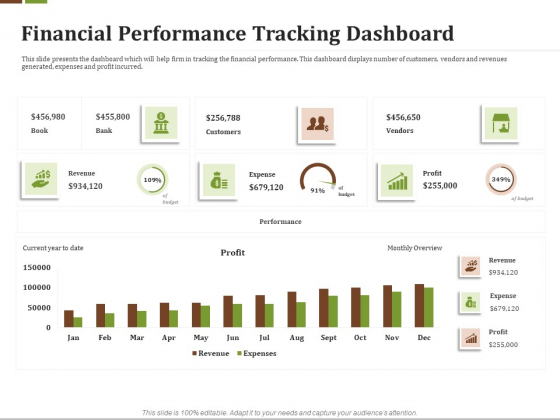 Effective Corporate Turnaround Management Financial Performance Tracking Dashboard Graphics PDF Effective Corporate Turnaround Management Financial Performance Tracking Dashboard Graphics PDF