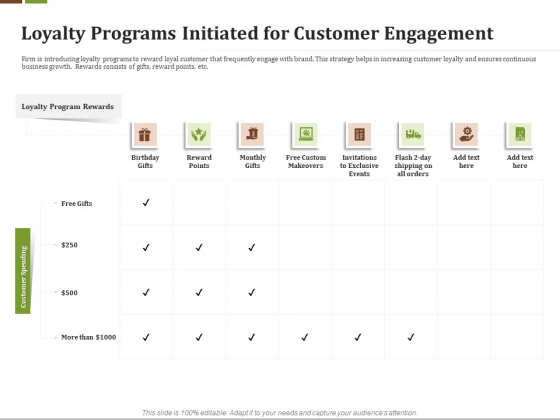 Effective Corporate Turnaround Management Loyalty Programs Initiated For Customer Engagement Guidelines PDF Effective Corporate Turnaround Management Loyalty Programs Initiated For Customer Engagement Guidelines PDF