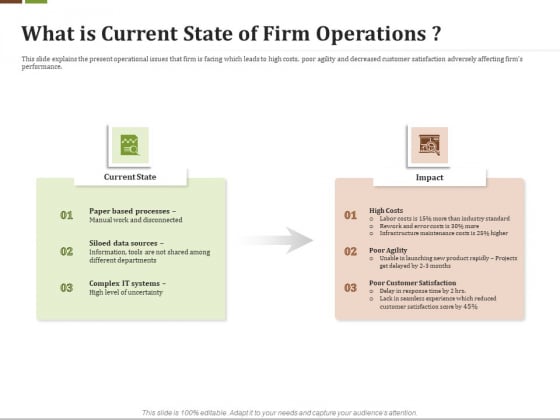 Effective Corporate Turnaround Management What Is Current State Of Firm Operations Portrait PDF Effective Corporate Turnaround Management What Is Current State Of Firm Operations Portrait PDF