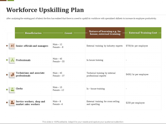 Effective Corporate Turnaround Management Workforce Upskilling Plan Ppt Deck PDF Effective Corporate Turnaround Management Workforce Upskilling Plan Ppt Deck PDF