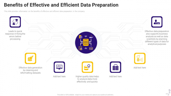 Effective Data Arrangement For Data Accessibility And Processing Readiness Benefits Of Effective And Efficient Data Preparation Sample PDF Effective Data Arrangement For Data Accessibility And Processing Readiness Benefits Of Effective And Efficient Data Preparation Sample PDF