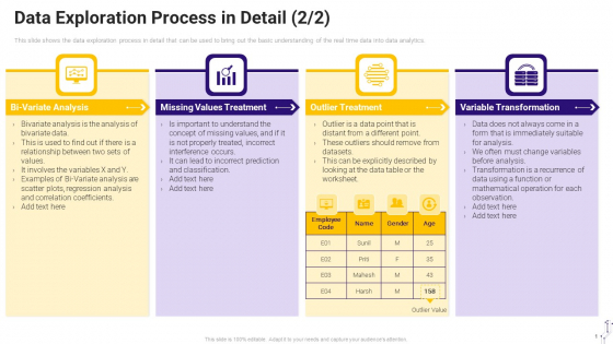 Effective Data Arrangement For Data Accessibility And Processing Readiness Data Exploration Process In Detail Analysis Ideas PDF Effective Data Arrangement For Data Accessibility And Processing Readiness Data Exploration Process In Detail Analysis Ideas PDF