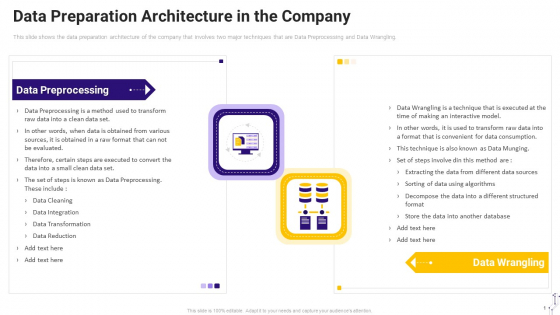 Effective Data Arrangement For Data Accessibility And Processing Readiness Data Preparation Architecture In The Company Ideas PDF Effective Data Arrangement For Data Accessibility And Processing Readiness Data Preparation Architecture In The Company Ideas PDF