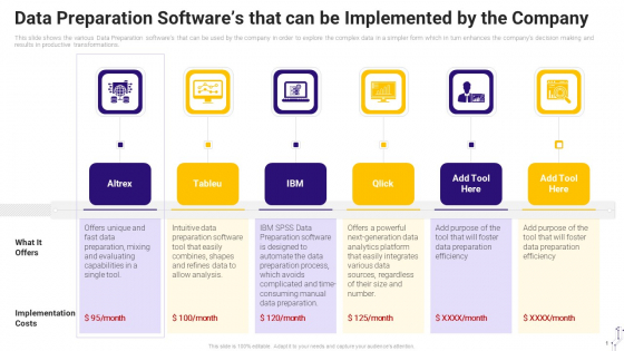 Effective Data Arrangement For Data Accessibility And Processing Readiness Data Preparation Softwares That Can Be Implemented Themes PDF Effective Data Arrangement For Data Accessibility And Processing Readiness Data Preparation Softwares That Can Be Implemented Themes PDF