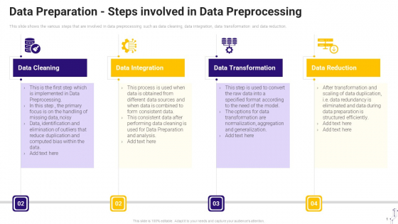 Effective Data Arrangement For Data Accessibility And Processing Readiness Data Preparation Steps Involved In Data Preprocessing Formats PDF Effective Data Arrangement For Data Accessibility And Processing Readiness Data Preparation Steps Involved In Data Preprocessing Formats PDF