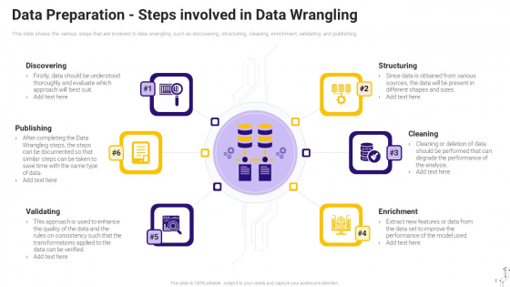 Effective Data Arrangement For Data Accessibility And Processing Readiness Data Preparation Steps Involved In Data Wrangling Sample PDF Effective Data Arrangement For Data Accessibility And Processing Readiness Data Preparation Steps Involved In Data Wrangling Sample PDF