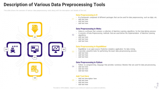 Effective Data Arrangement For Data Accessibility And Processing Readiness Description Of Various Data Preprocessing Tools Rules PDF