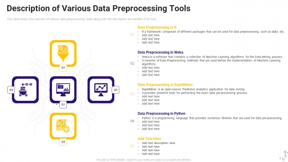 Effective Data Arrangement For Data Accessibility And Processing Readiness Description Of Various Data Preprocessing Tools Rules PDF Effective Data Arrangement For Data Accessibility And Processing Readiness Description Of Various Data Preprocessing Tools Rules PDF