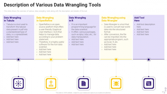 Effective Data Arrangement For Data Accessibility And Processing Readiness Description Of Various Data Wrangling Tools Demonstration PDF