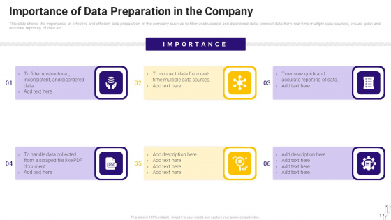 Effective Data Arrangement For Data Accessibility And Processing Readiness Importance Of Data Preparation In The Company Demonstration PDF Effective Data Arrangement For Data Accessibility And Processing Readiness Importance Of Data Preparation In The Company Demonstration PDF