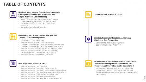 Effective Data Arrangement For Data Accessibility And Processing Readiness Table Of Contents Inspiration PDF Effective Data Arrangement For Data Accessibility And Processing Readiness Table Of Contents Inspiration PDF