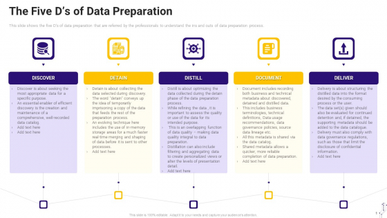 Effective Data Arrangement For Data Accessibility And Processing Readiness The Five Ds Of Data Preparation Portrait PDF Effective Data Arrangement For Data Accessibility And Processing Readiness The Five Ds Of Data Preparation Portrait PDF