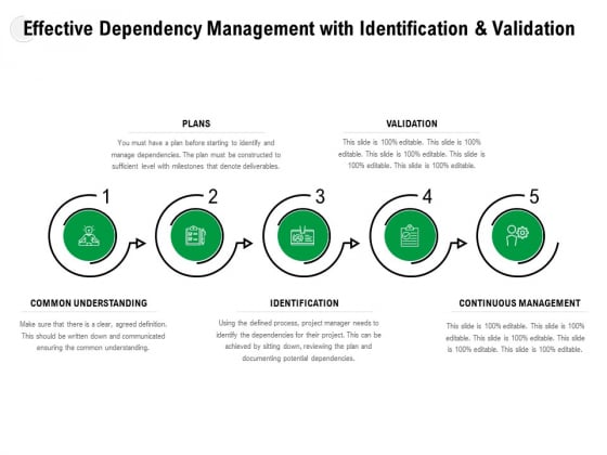 Effective Dependency Management With Identification And Validation Ppt PowerPoint Presentation Infographics Good Effective Dependency Management With Identification And Validation Ppt PowerPoint Presentation Infographics Good