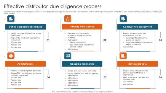 Effective Distributor Due Diligence Process Summary PDF