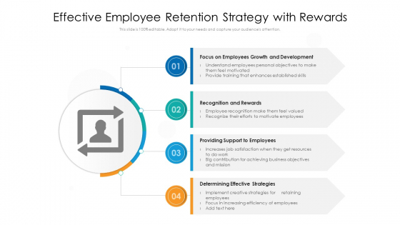 Effective Employee Retention Strategy With Rewards Ppt File Pictures PDF