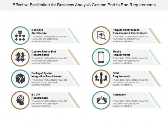 Effective Facilitation For Business Analysis Custom End To End Requirements Ppt Powerpoint Presentation Infographic Template Inspiration