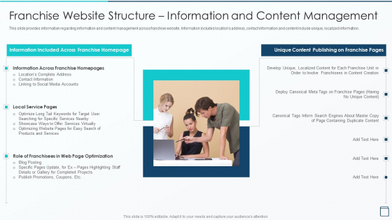 Effective Franchise Marketing Strategy Franchise Website Structure Information Structure PDF