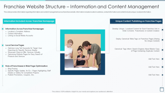 Effective Franchise Marketing Strategy Franchise Website Structure Information Structure PDF Effective Franchise Marketing Strategy Franchise Website Structure Information Structure PDF
