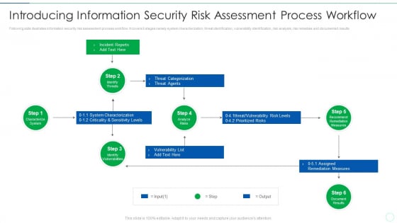 Effective IT Risk Management Process Introducing Information Security Risk Designs PDF