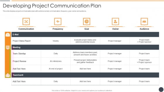 Effective Initiation Of Information Technology Project Developing Project Communication Guidelines PDF Effective Initiation Of Information Technology Project Developing Project Communication Guidelines PDF