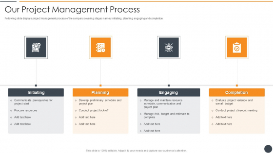 Effective Initiation Of Information Technology Project Our Project Management Process Summary PDF Effective Initiation Of Information Technology Project Our Project Management Process Summary PDF