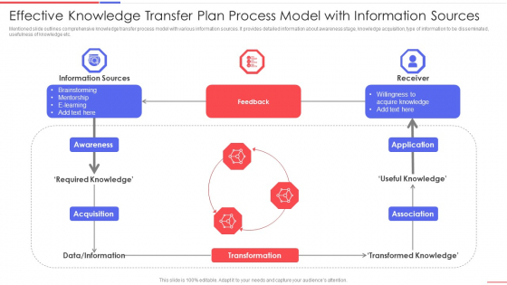 Effective Knowledge Transfer Plan Process Model With Information Sources Information PDF Effective Knowledge Transfer Plan Process Model With Information Sources Information PDF