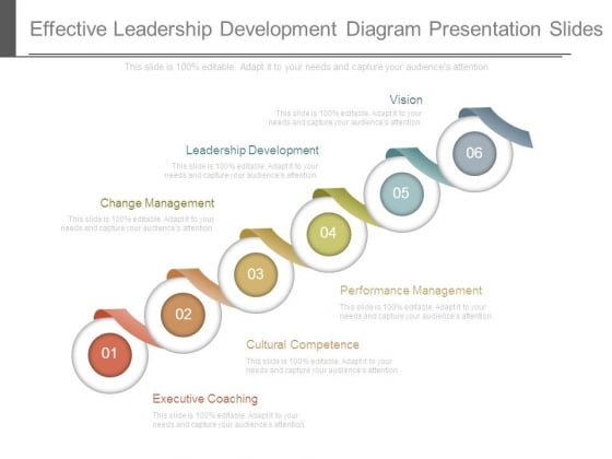 Effective Leadership Development Diagram Presentation Slides Effective Leadership Development Diagram Presentation Slides