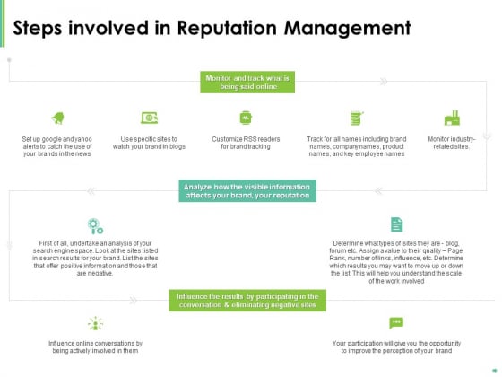 Effective Management Steps Involved In Reputation Management Ppt Model Topics PDF Effective Management Steps Involved In Reputation Management Ppt Model Topics PDF