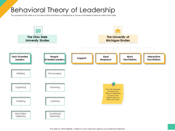 Effective Management Styles For Leaders Behavioral Theory Of Leadership Structure PDF Effective Management Styles For Leaders Behavioral Theory Of Leadership Structure PDF