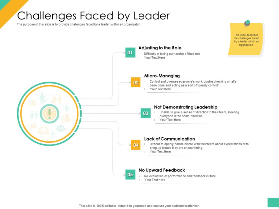 Effective Management Styles For Leaders Challenges Faced By Leader Graphics PDF Effective Management Styles For Leaders Challenges Faced By Leader Graphics PDF