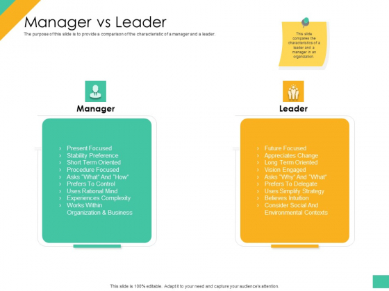 Effective Management Styles For Leaders Manager Vs Leader Infographics PDF Effective Management Styles For Leaders Manager Vs Leader Infographics PDF