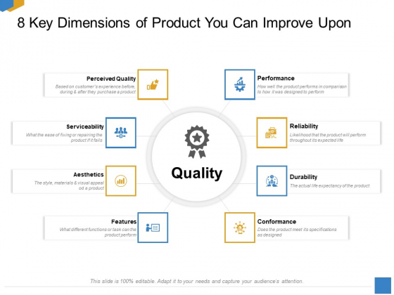 Effective Outcome Launch Roadmap 8 Key Dimensions Of Product You Can Improve Upon Clipart PDF Effective Outcome Launch Roadmap 8 Key Dimensions Of Product You Can Improve Upon Clipart PDF