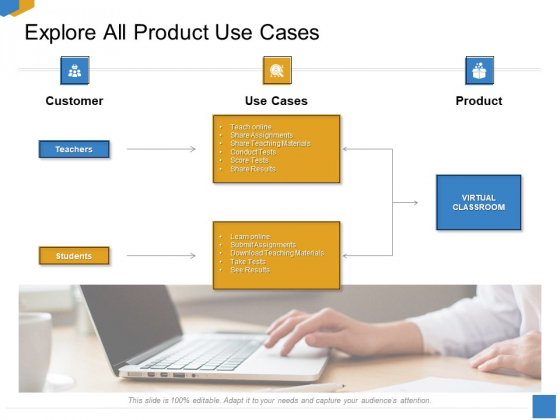 Effective Outcome Launch Roadmap Explore All Product Use Cases Ppt File Model PDF