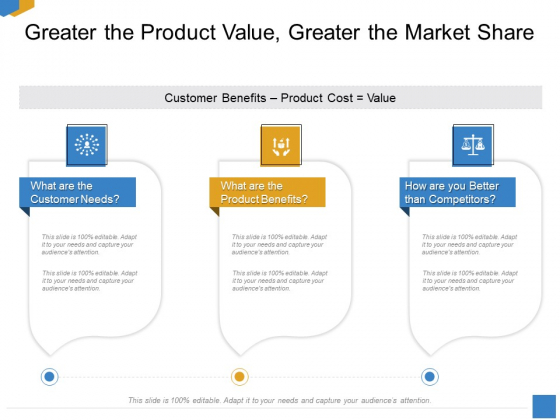 Effective Outcome Launch Roadmap Greater The Product Value Greater The Market Share Summary PDF Effective Outcome Launch Roadmap Greater The Product Value Greater The Market Share Summary PDF