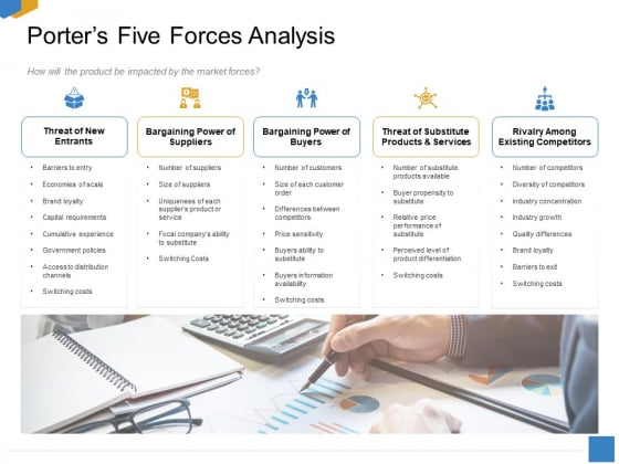 Effective Outcome Launch Roadmap Porters Five Forces Analysis Ppt Professional Ideas PDF Effective Outcome Launch Roadmap Porters Five Forces Analysis Ppt Professional Ideas PDF