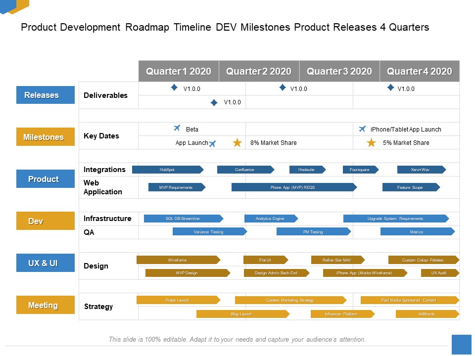 Effective Outcome Launch Roadmap Product Development Roadmap Timeline Dev Milestones Product Releases Portrait PDF
