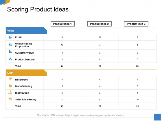 Effective Outcome Launch Roadmap Scoring Product Ideas Ppt Model Design Inspiration PDF Effective Outcome Launch Roadmap Scoring Product Ideas Ppt Model Design Inspiration PDF