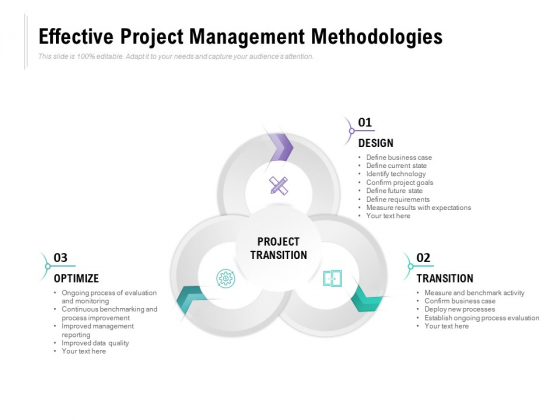 Effective Project Management Methodologies Ppt PowerPoint Presentation Ideas Infographics