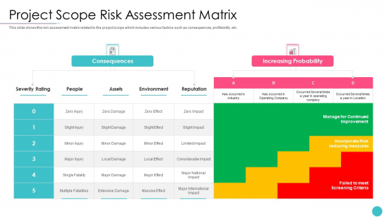 Effective Project Management With Key Milestones Project Scope Risk Assessment Matrix Sample PDF