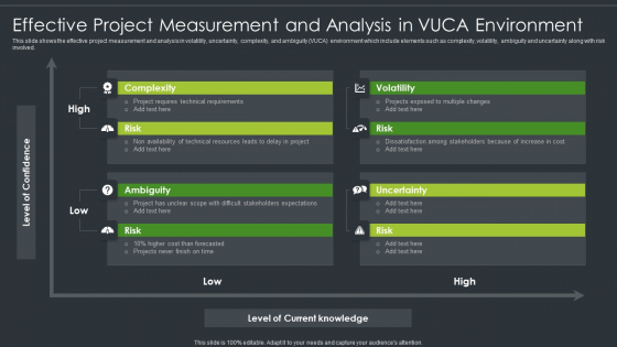 Effective Project Measurement And Analysis In VUCA Environment Elements PDF