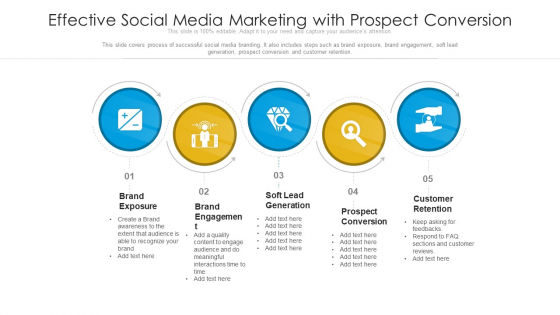 Effective Social Media Marketing With Prospect Conversion Ppt Model Design Templates PDF