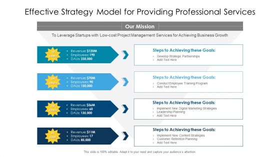 Effective Strategy Model For Providing Professional Services Ppt PowerPoint Presentation Gallery Images PDF Effective Strategy Model For Providing Professional Services Ppt PowerPoint Presentation Gallery Images PDF