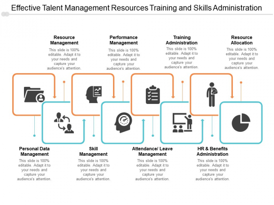 Effective Talent Management Resources Training And Skills Administration Ppt PowerPoint Presentation Summary Outline Effective Talent Management Resources Training And Skills Administration Ppt PowerPoint Presentation Summary Outline