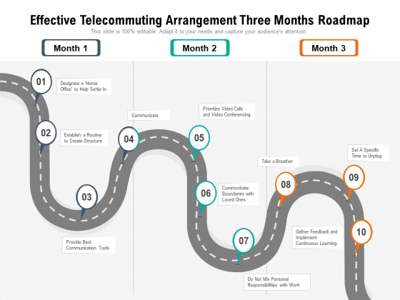 Effective Telecommuting Arrangement Three Months Roadmap Topics